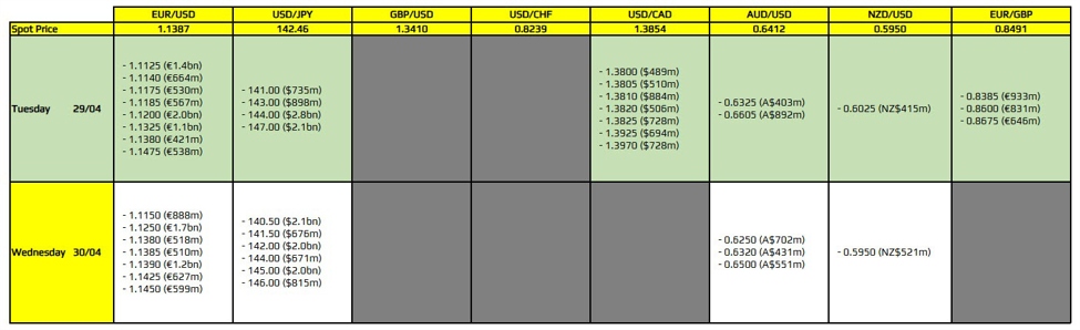 FX option expiries for 29 April 10am New York cut | Forexlive