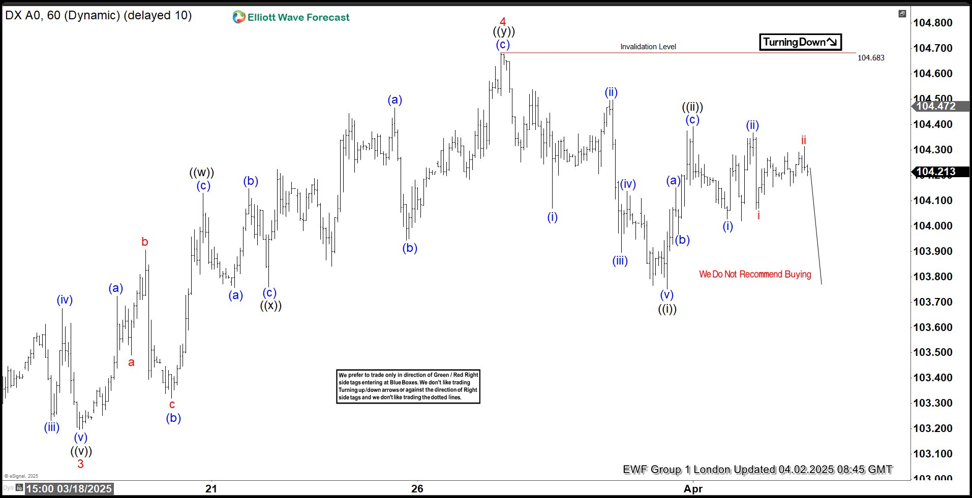 Forecasting the Decline – Forex Market Analysis – ForexCycle.com