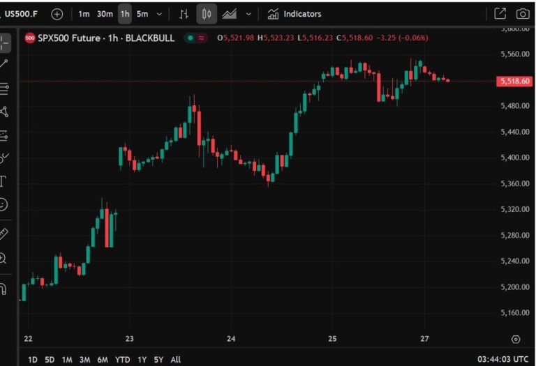 ForexLive Asia-Pacific FX news wrap: China outlines more economic support | Forexlive