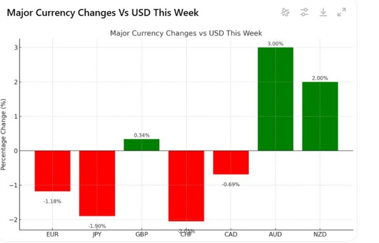 Forexlive Americas FX news wrap 4 Apr; Better US jobs don't help markets. Stocks tumble | Forexlive