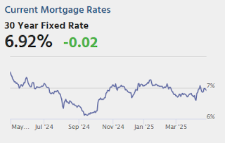 Mortgage Rates