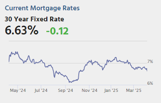 Mortgage Rates