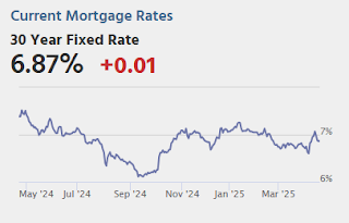 Mortgage Rates