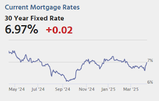 Mortgage Rates