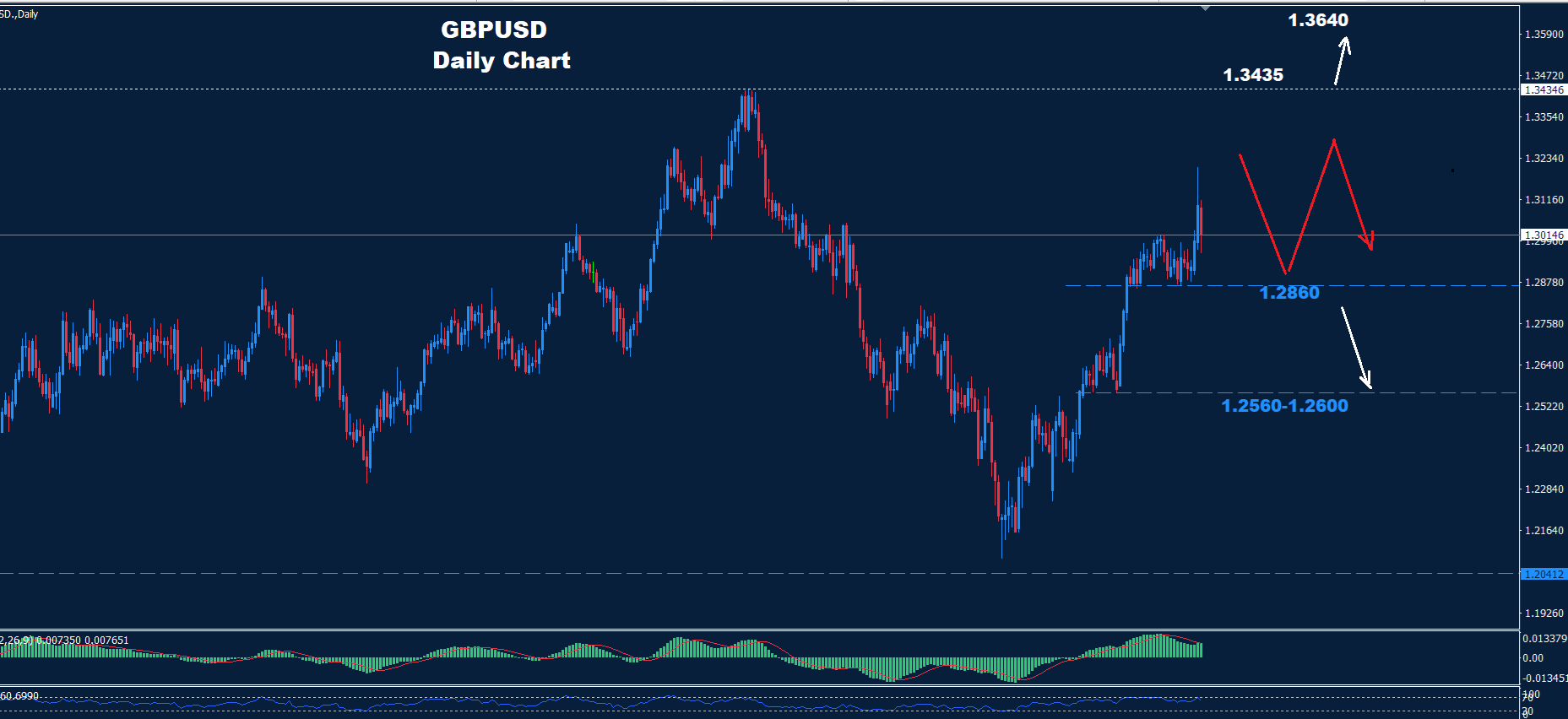 GBP/USD –04.04.2025 - Orbex Forex Trading Blog