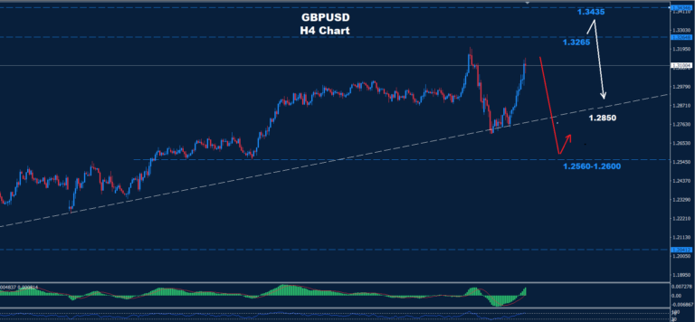 GBP/USD –11.04.2025 - Orbex Forex Trading Blog