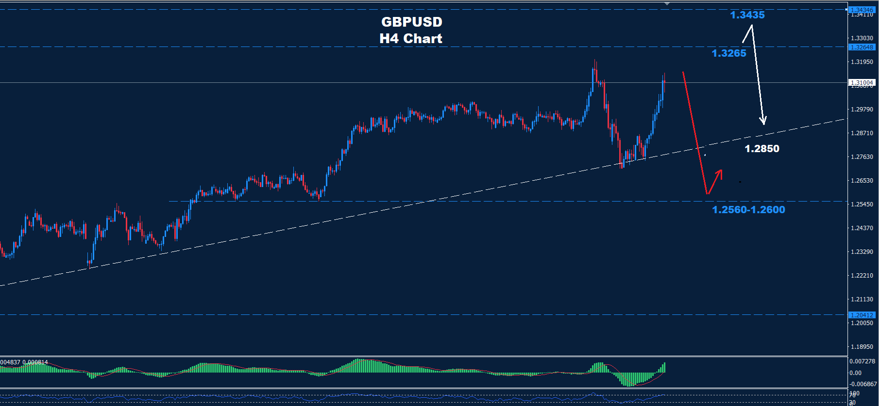 GBP/USD –11.04.2025 - Orbex Forex Trading Blog