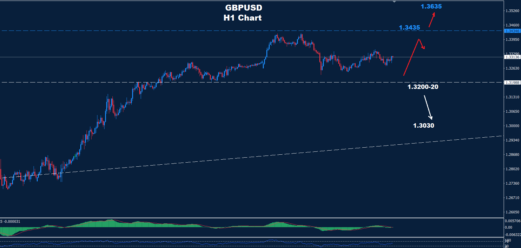 GBP/USD –25.04.2025 - Orbex Forex Trading Blog
