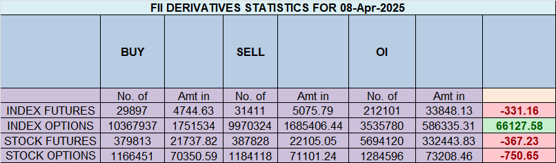 Global Risk Escalates: US Slaps 104% Tariff on China – What It Means for Nifty Weekly Expiry – Bramesh’s Technical Analysis