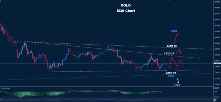 Gold – 28.04.2025 - Orbex Forex Trading Blog