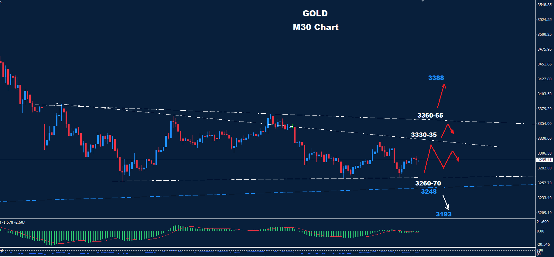 Gold – 28.04.2025 - Orbex Forex Trading Blog