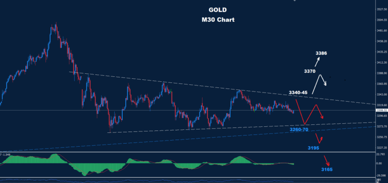 Gold – 30.04.2025 - Orbex Forex Trading Blog