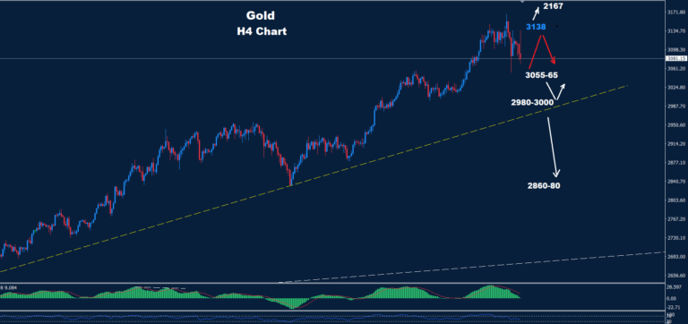 Gold–04.04.2025 - Orbex Forex Trading Blog