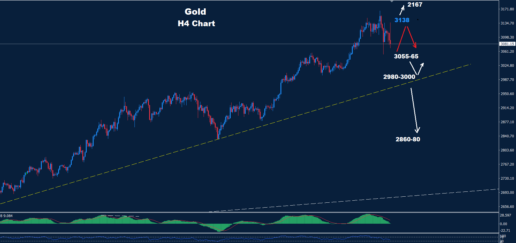 Gold–04.04.2025 - Orbex Forex Trading Blog