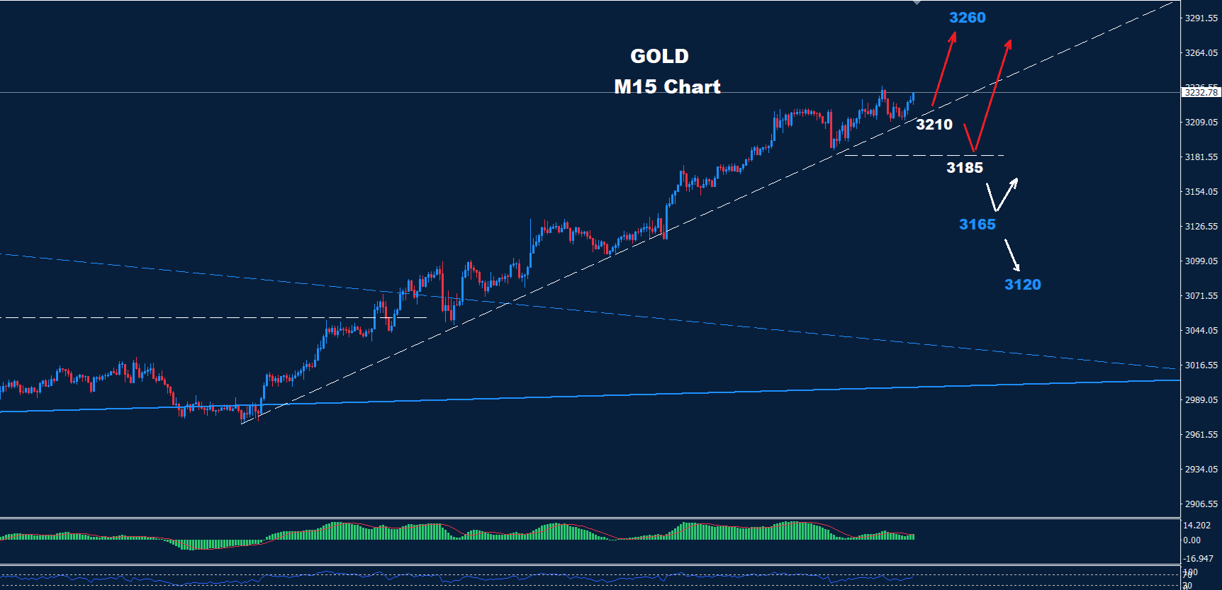 Gold–11.04.2025 - Orbex Forex Trading Blog