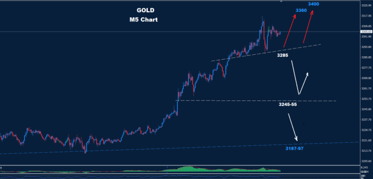 Gold–16.04.2025 - Orbex Forex Trading Blog
