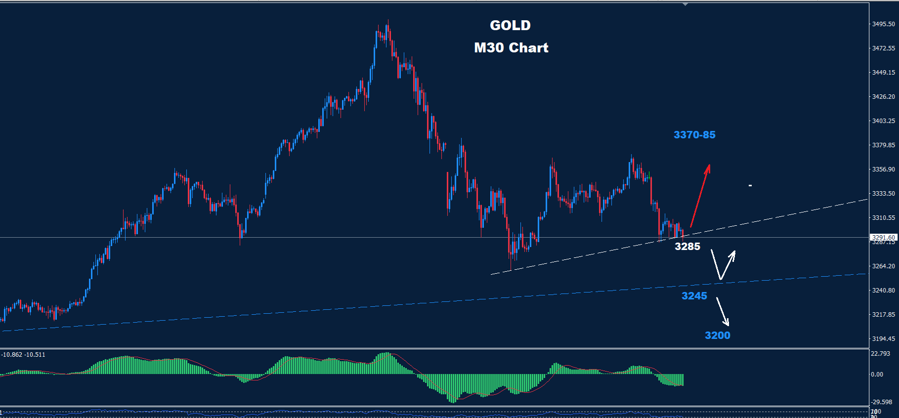 Gold–25.04.2025 - Orbex Forex Trading Blog