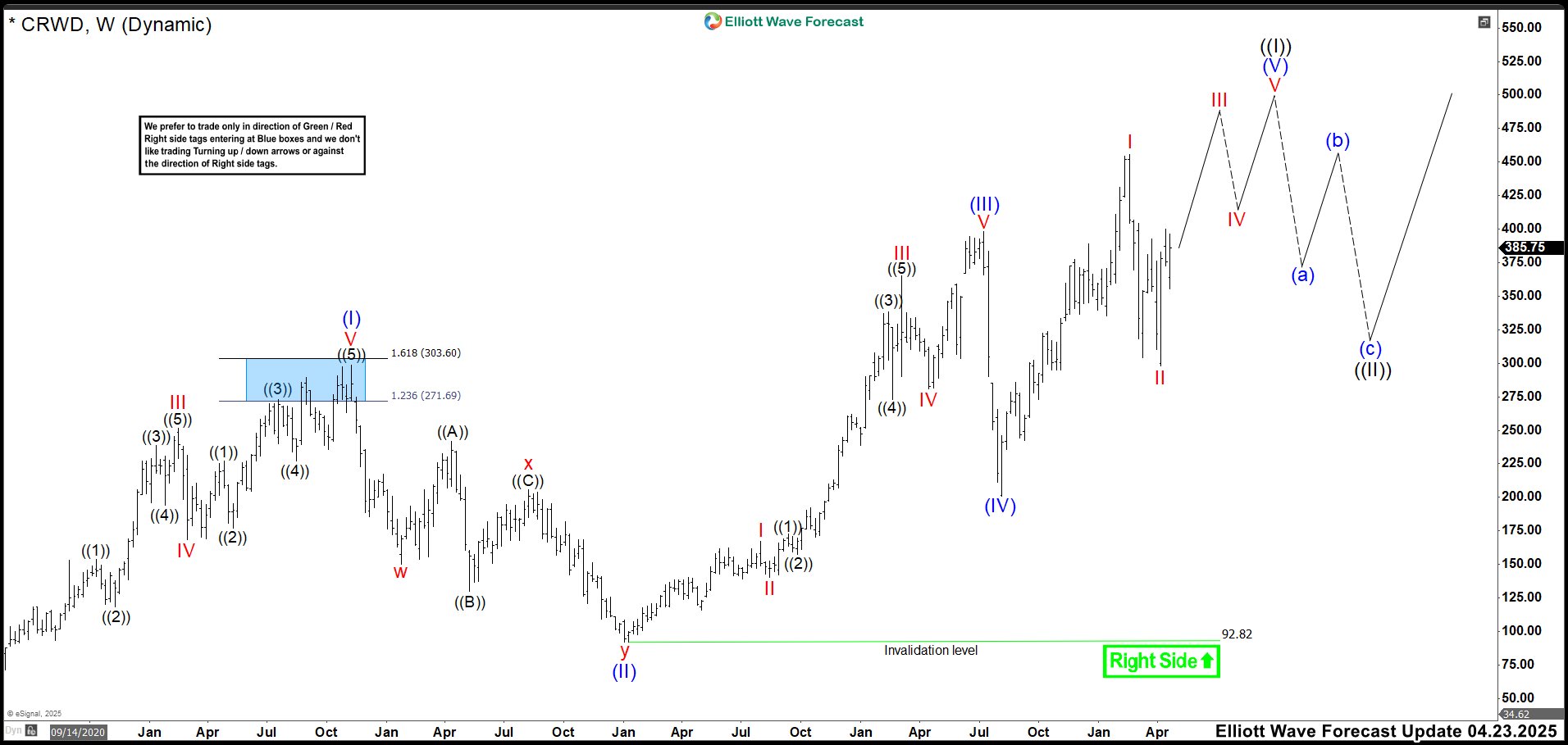 Grand Super Cycle Points to More Upside – Forex Market Analysis – ForexCycle.com