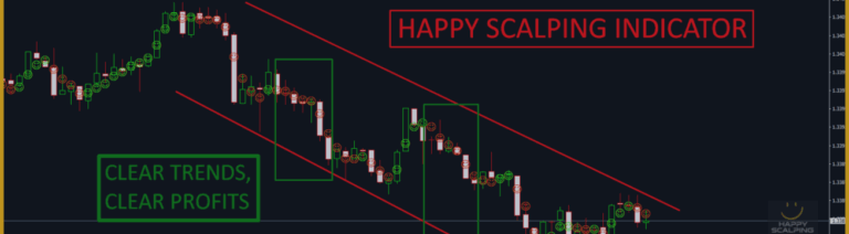 🟢 Happy Scalping Indicator: Super Scalper, Fast Lofgic, Fast Markets 🟢