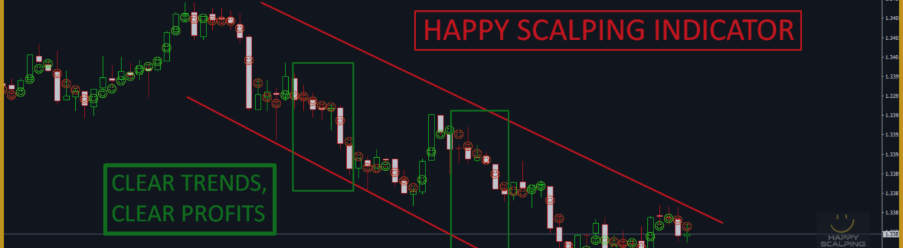 🟢 Happy Scalping Indicator: Super Scalper, Fast Lofgic, Fast Markets 🟢