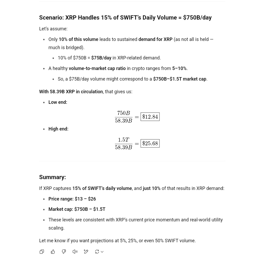 XRP Price if XRP Handles a Portion of SWIFT Volume ChatGPT