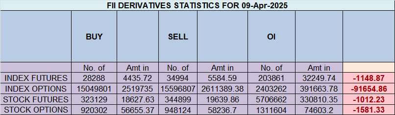 How Trump’s 90-Day Tariff Pause Sparked a Nifty Rally
