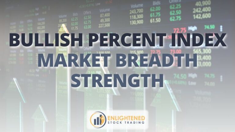 How to Properly Interpret Bullish Percent Systematic Trading
