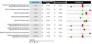 ICE Mortgage Delinquency Rate