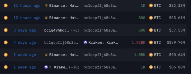 Is BTC Price Heading to $85000 as Whales Accumulate Ahead of a Short Squeeze - AabeyLLC Crypto