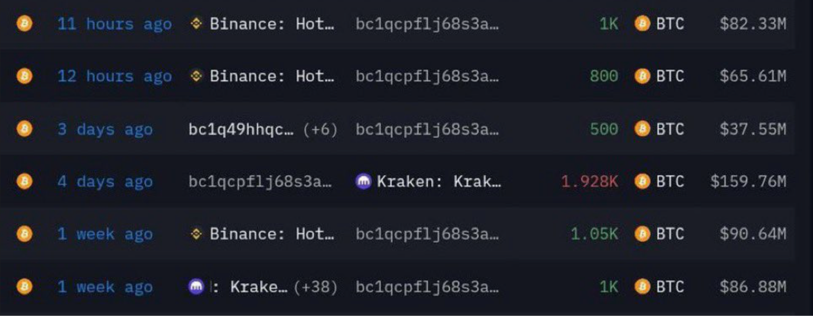 Is BTC Price Heading to $85000 as Whales Accumulate Ahead of a Short Squeeze - AabeyLLC Crypto