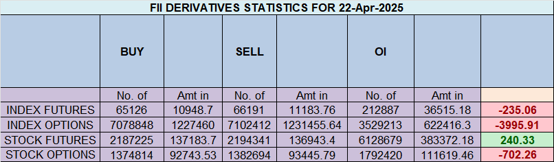 Is Nifty Topping Out? Signs of Exhaustion Emerging