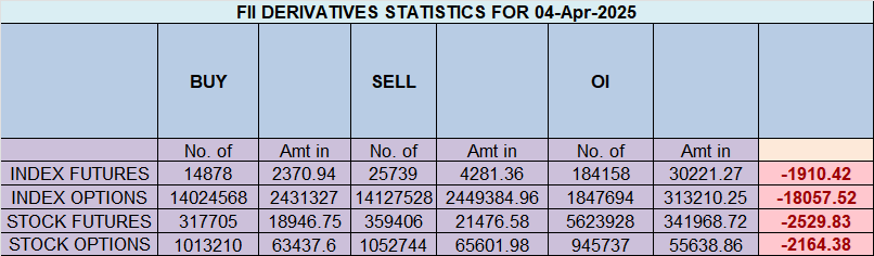 Key levels to watch for Nifty after Trump tariffs – Bramesh’s Technical Analysis