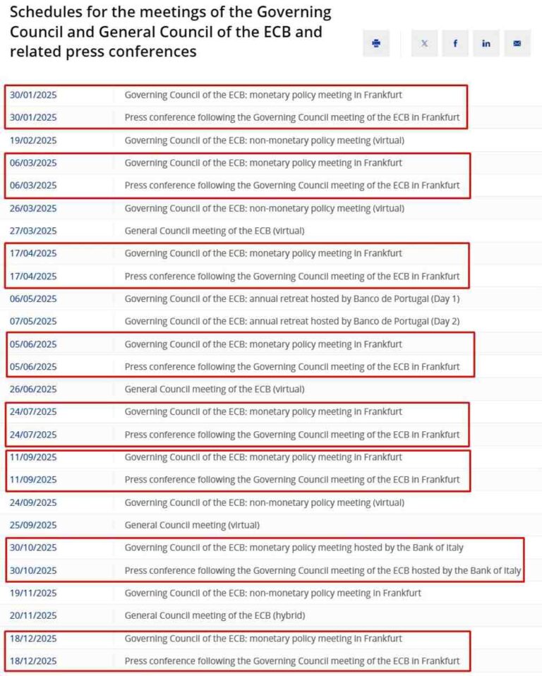 MUFG sees ECB on track for June rate cut, with neutral territory in sight by year-end | Forexlive