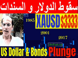 Measuring USD Plunge سقوط الدولار الأميركي