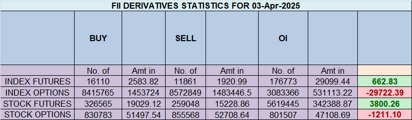 Mercury Declination Meets Trump’s Tariffs: What’s Next for Nifty Weekly Expiry? – Bramesh’s Technical Analysis