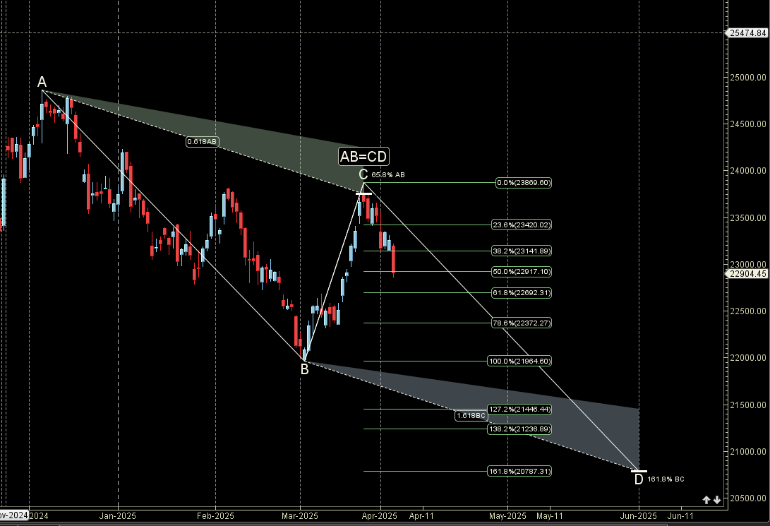 Mercury Turns Direct! Will Nifty, Sensex, Bank Nifty React to Trump’s Tariffs?