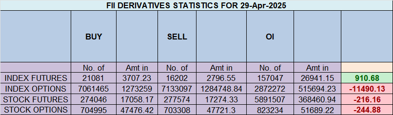 Monthly Close & Venus Ingress in Focus: Nifty Doji Near Gann (Apr 30, 2025)