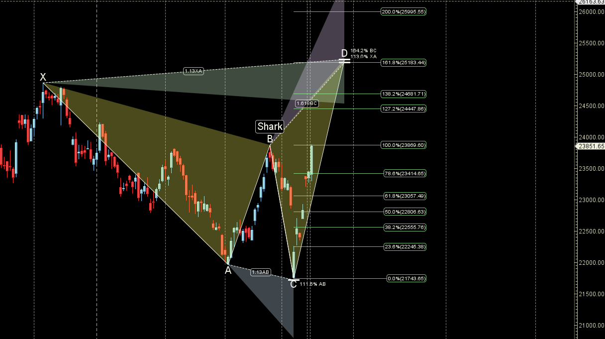 NIFTY Astro Trading Outlook: April Expiry Week (Apr 21-25, 2025)
