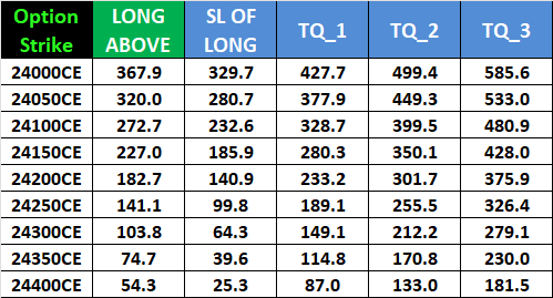 NIFTY Options Today: Key Levels for Apr 30 Weekly Expiry