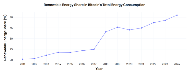 New Bill Pushes Bitcoin Miners to Invest in Clean Energy - AabeyLLC Crypto
