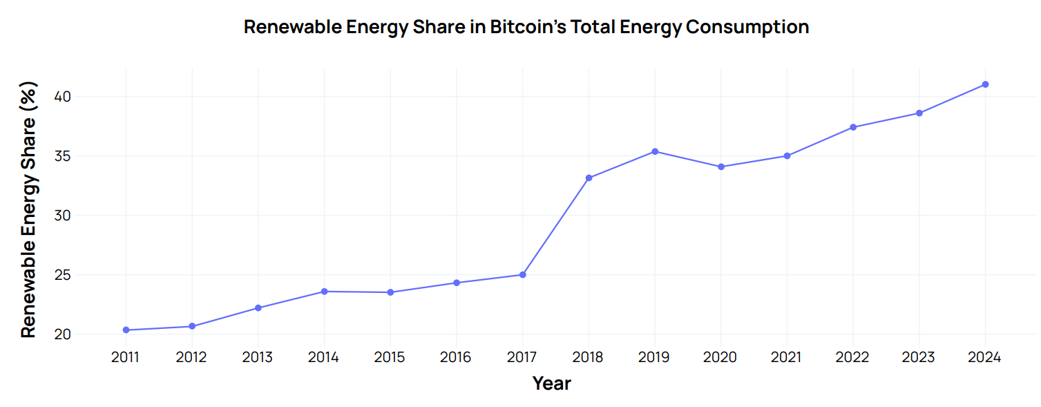 New Bill Pushes Bitcoin Miners to Invest in Clean Energy - AabeyLLC Crypto