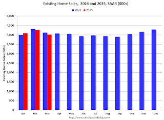 Existing Home Sales Year-over-year