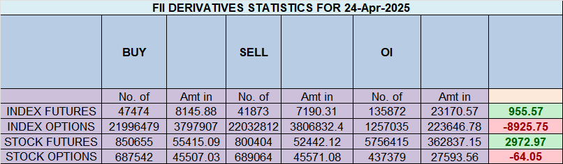 Nifty Astro-Technical Setup – April 25, 2024