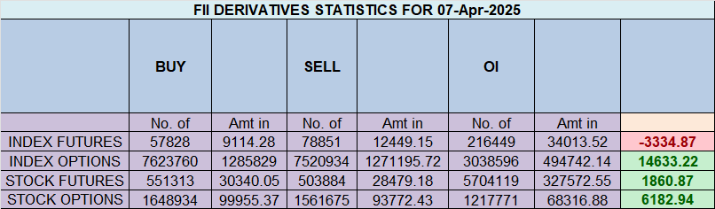 Nifty Trade Plan 08 April 2025: Mercury Direct, Pluto Declination Impact