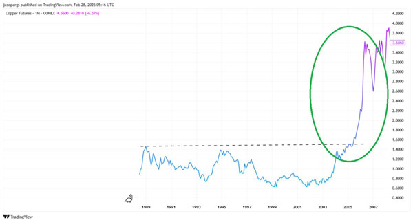 Fat Tail Investment Research