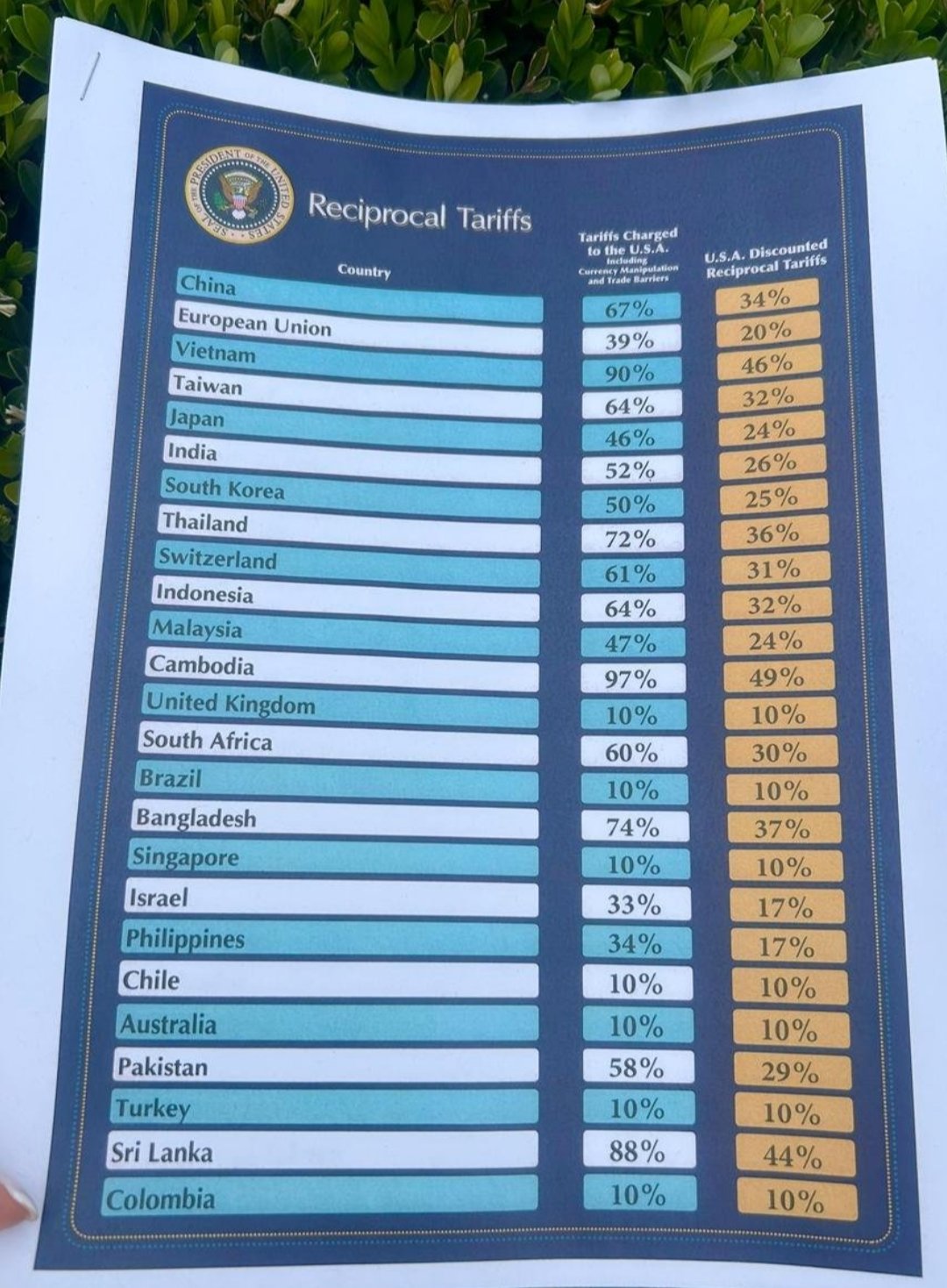 President Trump’s ‘Liberation Day’ Tariffs: A Comprehensive Analysis of Economic and Market Impacts – Bramesh’s Technical Analysis