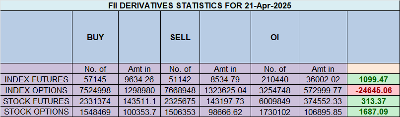 Price–Time–Event: Explaining Nifty’s Break Above 24,000