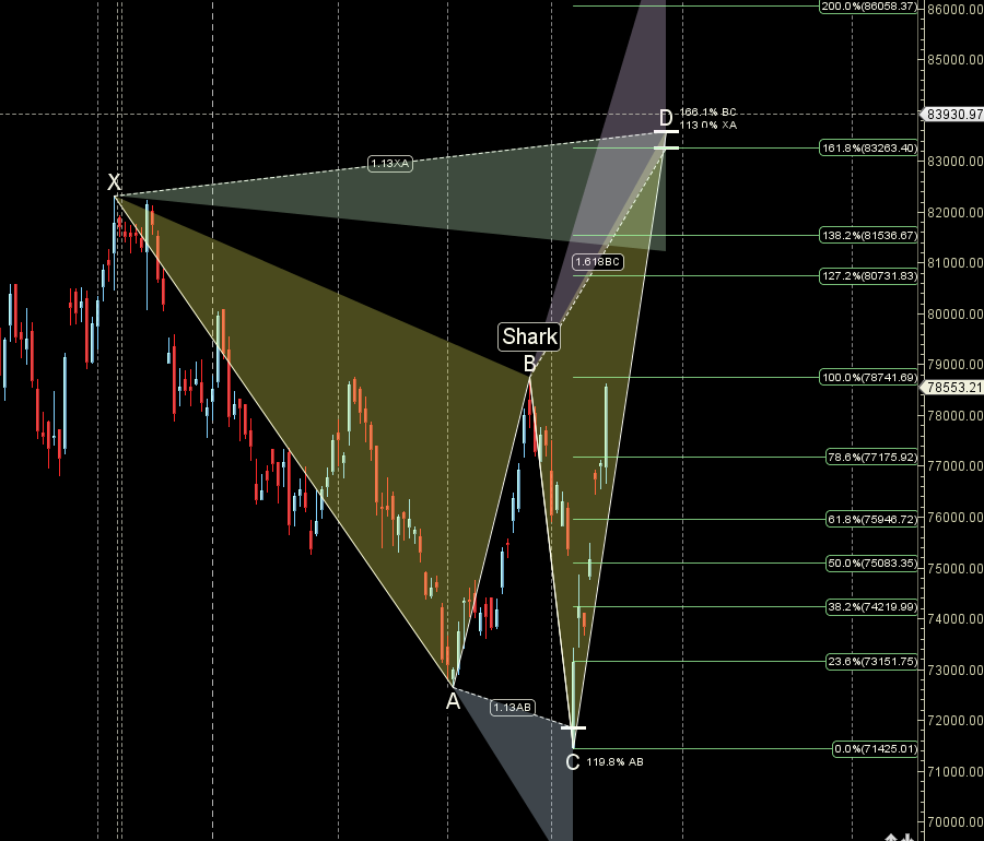 SENSEX April Expiry Week: Astro Trading Outlook (Apr 21-25)