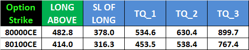 SENSEX Options Analysis: Key Levels for Apr 29, 2025 Expiry