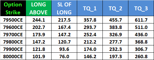 SENSEX Options: Key Levels for Tomorrow’s Apr 22 Expiry